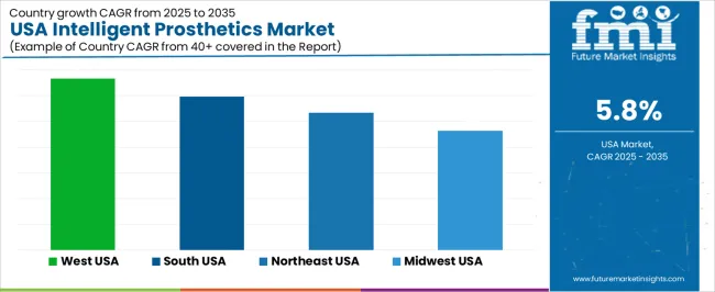Usa Intelligent Prosthetics Market Cagr Analysis By Country