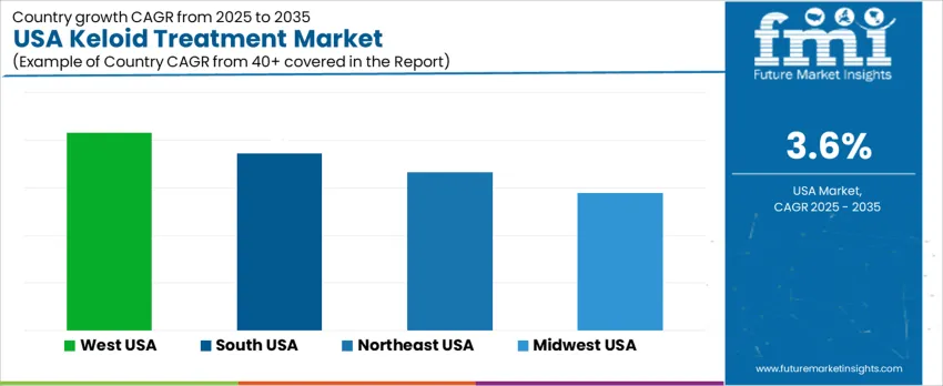 Usa Keloid Treatment Market Cagr Analysis By Country