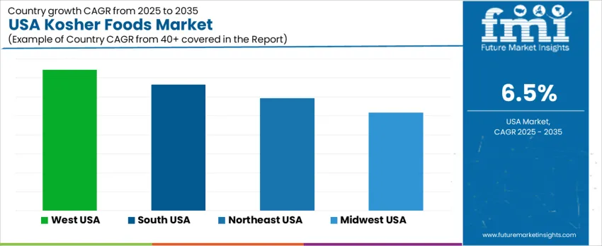 Usa Kosher Foods Market Cagr Analysis By Country