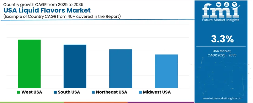 Usa Liquid Flavors Market Cagr Analysis By Country