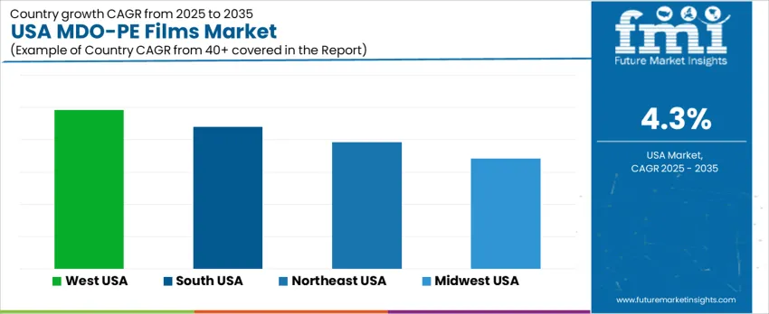 Usa Mdo Pe Films Market Cagr Analysis By Country
