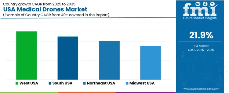 Usa Medical Drones Market Cagr Analysis By Country