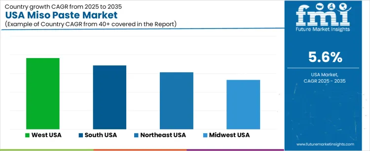 Usa Miso Paste Market Cagr Analysis By Country