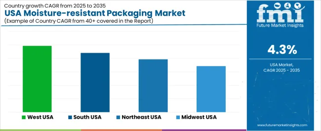 Usa Moisture Resistant Packaging Market Cagr Analysis By Country