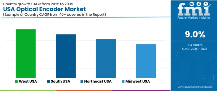 Usa Optical Encoder Market Cagr Analysis By Country