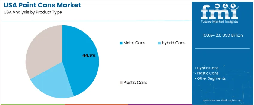 Usa Paint Cans Market Analysis By Product Type