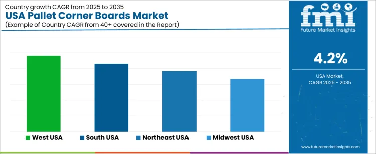 Usa Pallet Corner Boards Market Cagr Analysis By Country