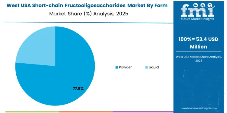 Usa Short Chain Fructooligosaccharides Market West Usa Market Share Analysis By Form