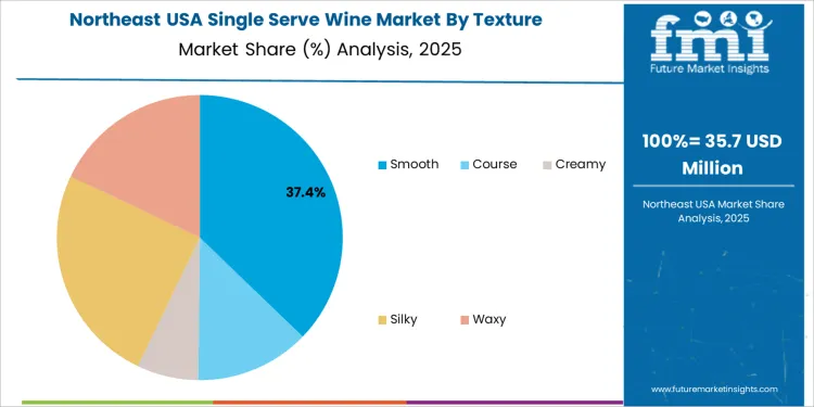 Usa Single Serve Wine Market Northeast Usa Market Share Analysis By Texture