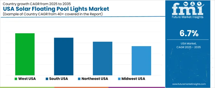 Usa Solar Floating Pool Lights Market Cagr Analysis By Country