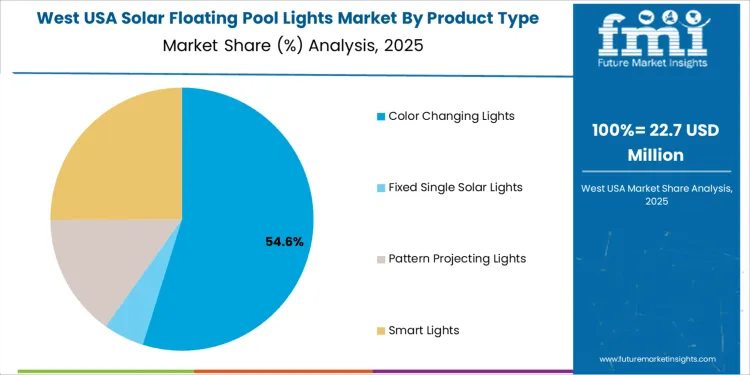 Usa Solar Floating Pool Lights Market West Usa Market Share Analysis By Product Type