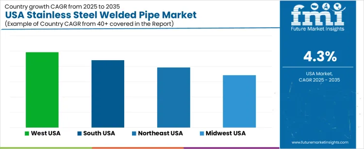 Usa Stainless Steel Welded Pipe Market Cagr Analysis By Country Usa Stainless Steel Welded Pipe Market Cagr Analysis By Country