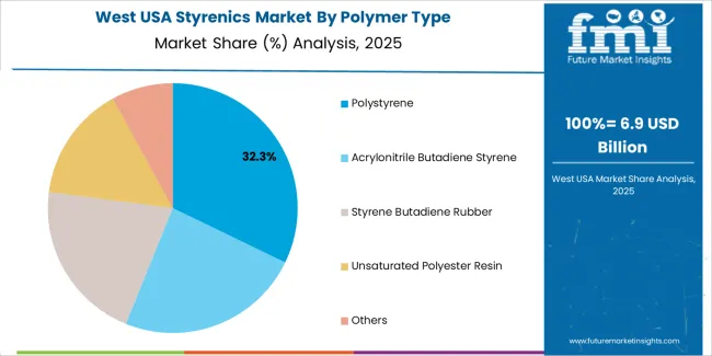 Usa Styrenics Market West Usa Market Share Analysis By Polymer Type