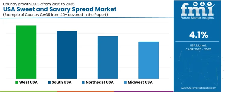 Usa Sweet And Savory Spread Market Cagr Analysis By Country