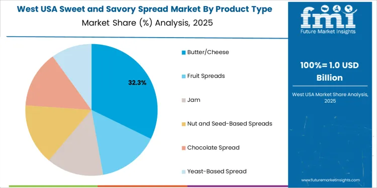 Usa Sweet And Savory Spread Market West Usa Market Share Analysis By Product Type