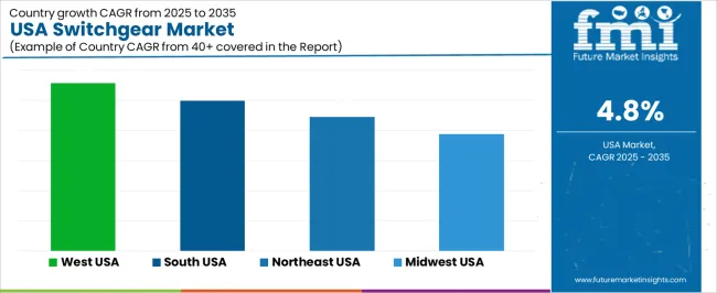 Usa Switchgear Market Cagr Analysis By Country