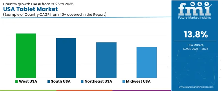 Usa Tablet Market Cagr Analysis By Country