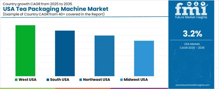 Usa Tea Packaging Machine Market Cagr Analysis By Country