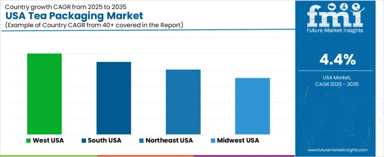 Usa Tea Packaging Market Cagr Analysis By Country