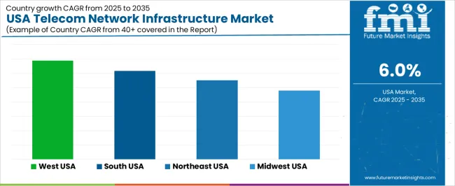 Usa Telecom Network Infrastructure Market Cagr Analysis By Country