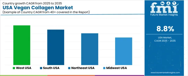 Usa Vegan Collagen Market Cagr Analysis By Country