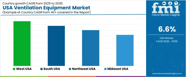 Usa Ventilation Equipment Market Cagr Analysis By Country