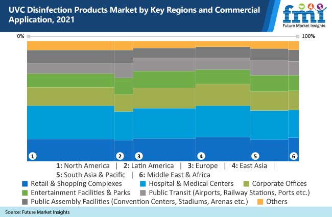 uvc disinfection products market