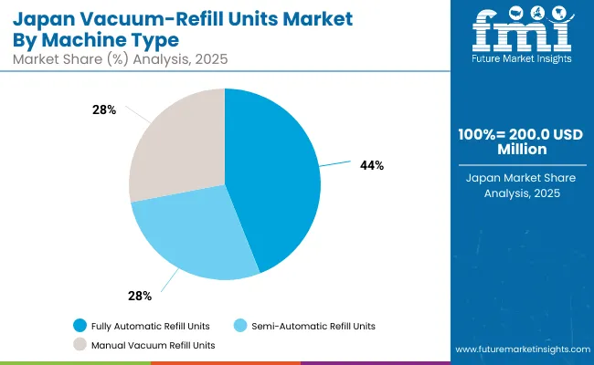 Vacuum Refill Units Market Japan