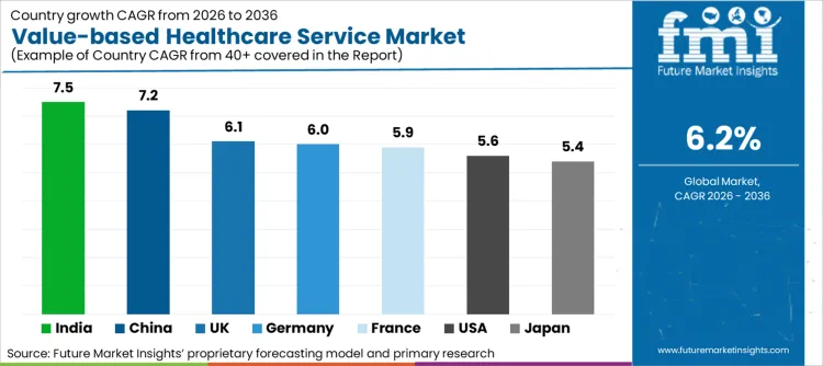 Value Based Healthcare Service Market Cagr Analysis By Country Value Based Healthcare Service Market Cagr Analysis By Country