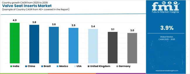 Valve Seat Inserts Market Cagr Analysis By Country
