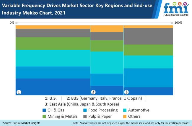 variable frequency drives vfd market