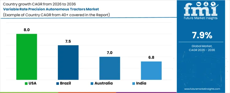 Variable Rate Precision Autonomous Tractors Market Cagr Analysis By Country