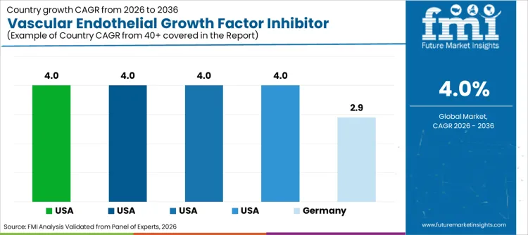 Vascular Endothelial Growth Factor Inhibitor Market Cagr Analysis By Country