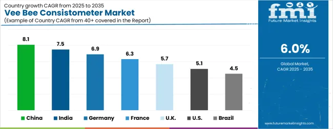 Vee Bee Consistometer Market Cagr Analysis By Country Vee Bee Consistometer Market Cagr Analysis By Country