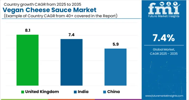 Vegan Cheese Sauce Market Cagr Analysis By Country