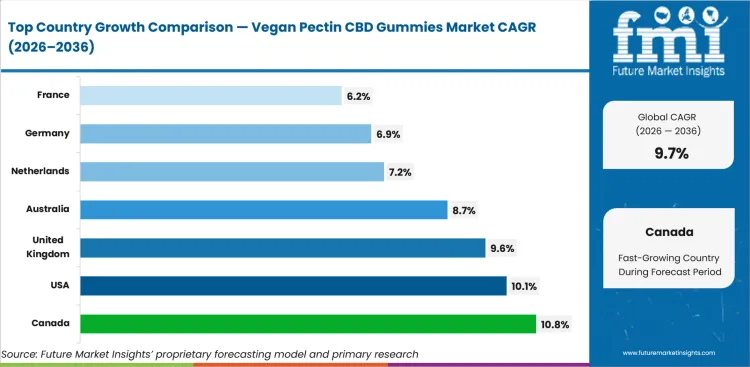 Vegan Pectin Cbd Gummies Market Cagr Analysis By Country Vegan Pectin Cbd Gummies Market Cagr Analysis By Country