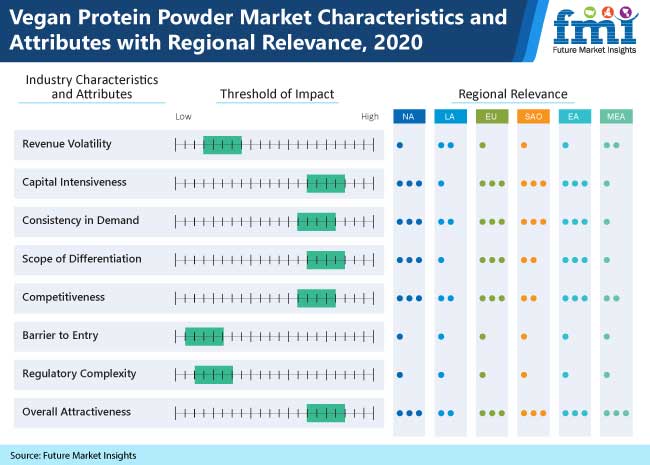 vegan protein powder market