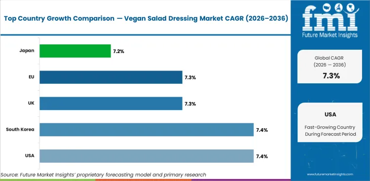 Vegan Salad Dressing Market Cagr Analysis By Country