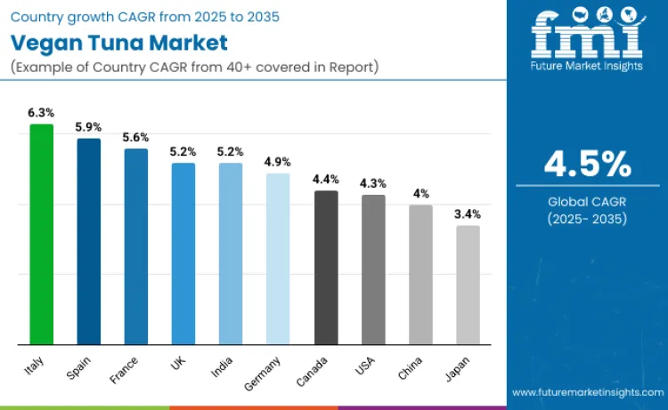Vegan Tuna Market By Country Vegan Tuna Market By Country