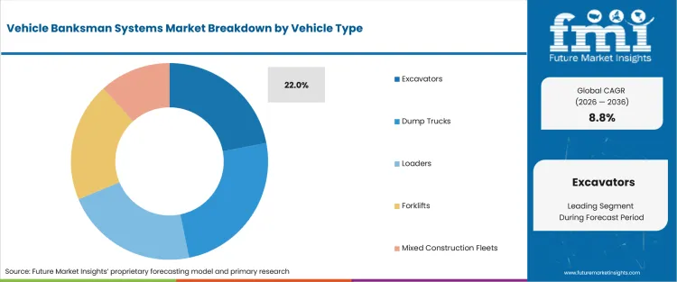 Vehicle Banksman Systems Market Analysis By Vehicle Type Vehicle Banksman Systems Market Analysis By Vehicle Type