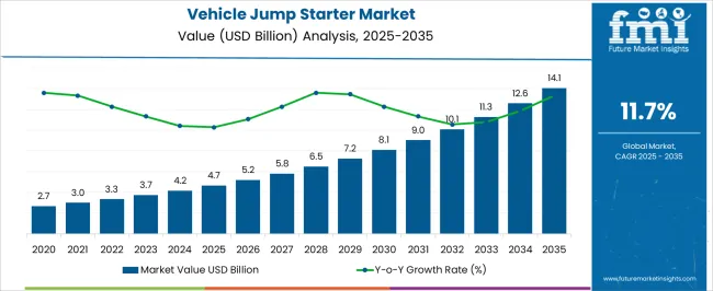 Vehicle Jump Starter Market Market Value Analysis Vehicle Jump Starter Market Market Value Analysis