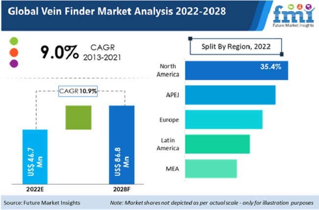 vein finder market