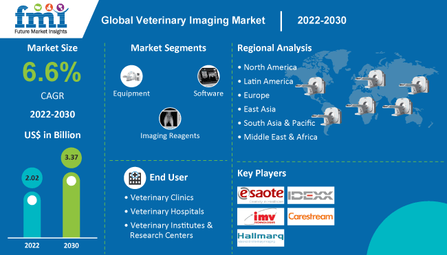 Veterinary Imaging Market
