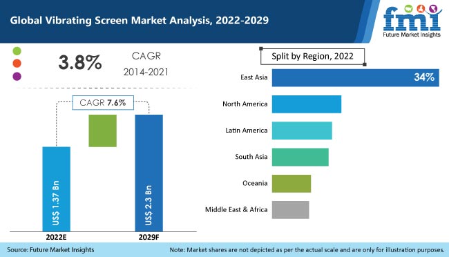 vibrating screen market