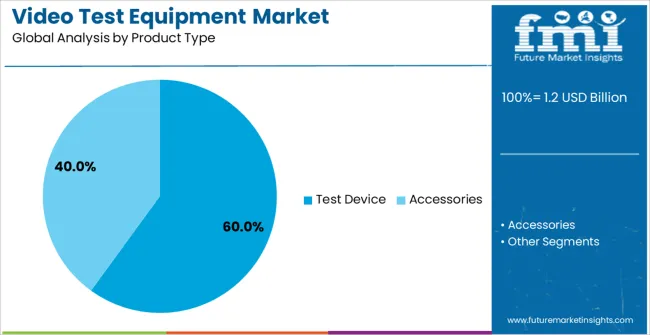 Video Test Equipment Market Analysis By Product Type