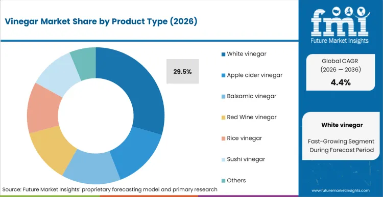 Vinegar Market Analysis By Product Type