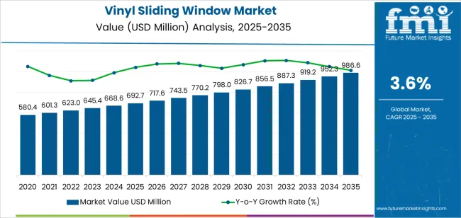Vinyl Sliding Window Market Market Value Analysis