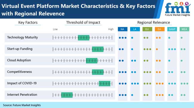 virtual event platforms market