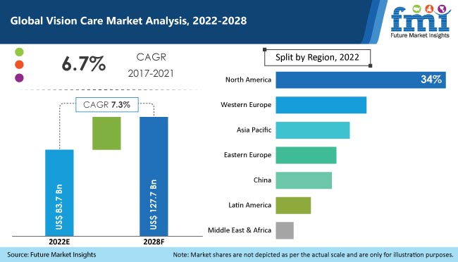 vision care market