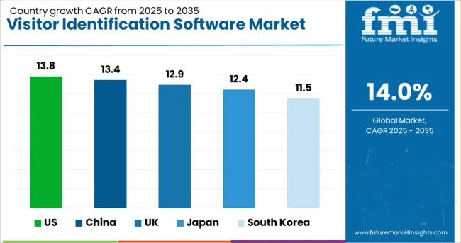 Visitor Identification Software Market Cagr Analysis By Country